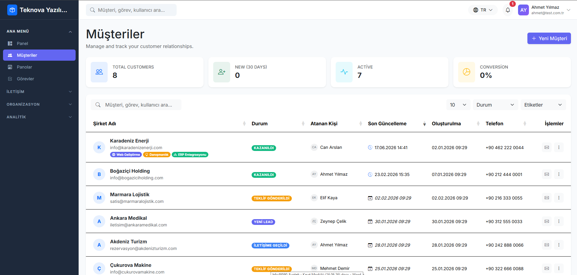 Dashboard 2