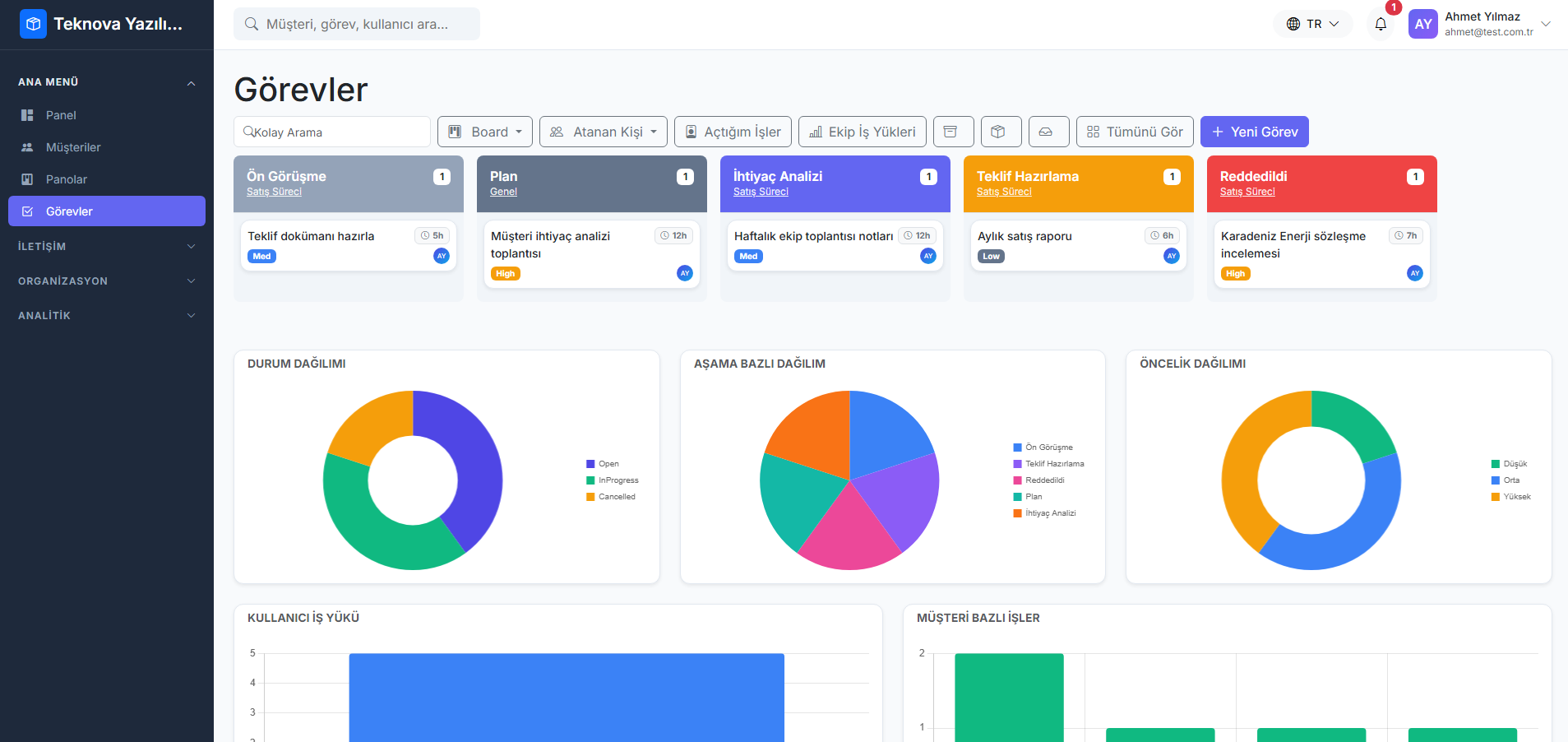 Dashboard 4